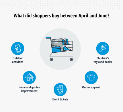shoppertrends-august2020-ukinline.png