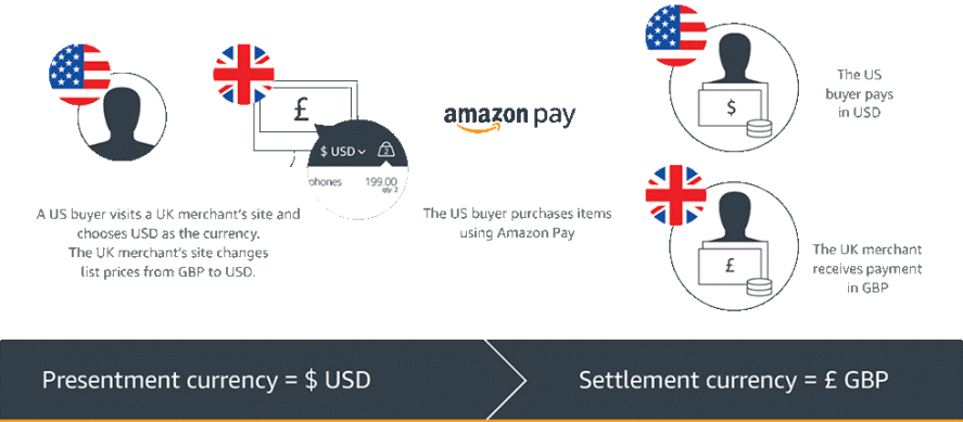multicurrency-cb1550542460.png