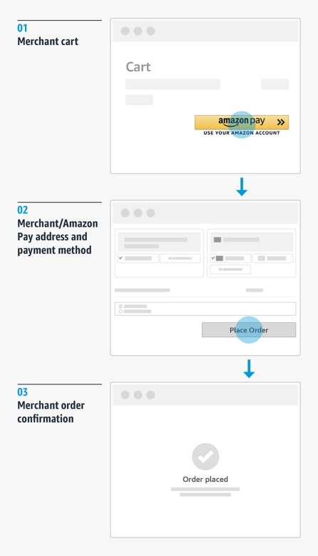 Best practices to optimize your Amazon Pay checkout - Amazon Pay