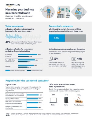 amazonpay-connectedcommerce-infographic-cb1582326607.jpg
