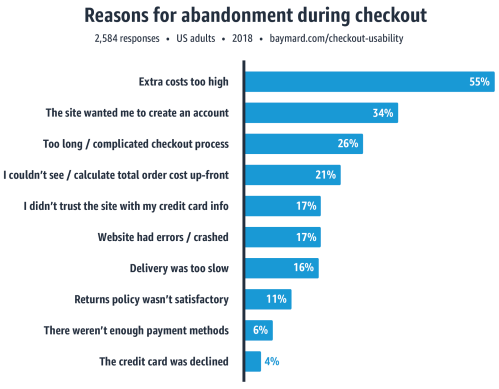 abandonmentcheckout-cb1565831363.png